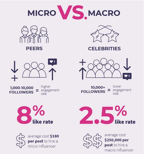 difference between micro macro and mega influencers|Micro, macro and mega.